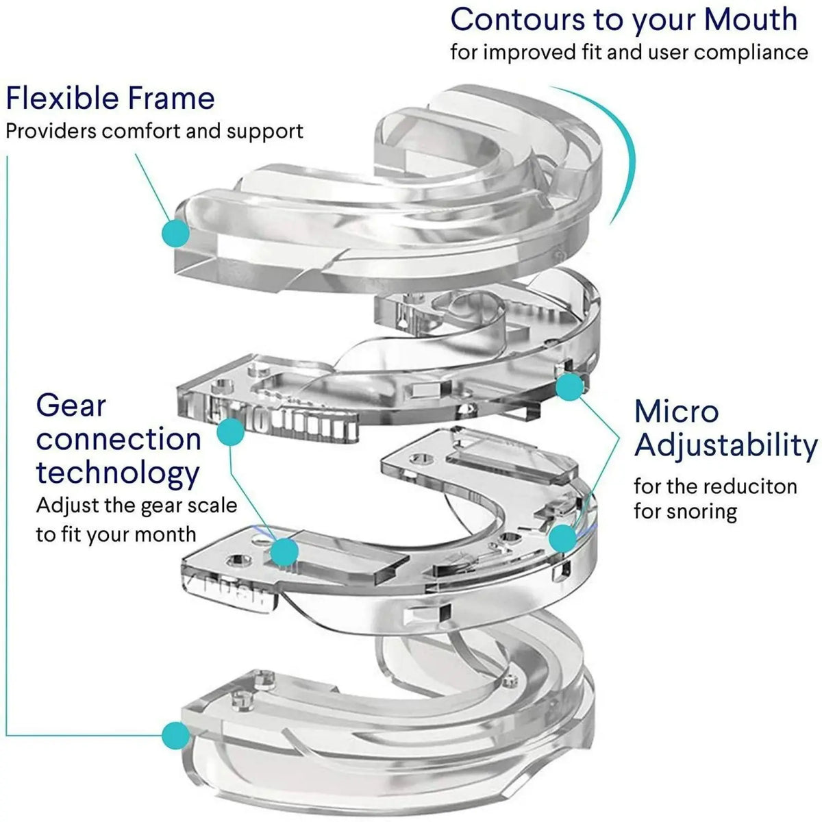 SnoreLess™ Anti-Snoring Mouthpiece